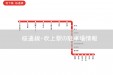 名古屋・地下鉄桜通線「吹上駅」の駐車場情報