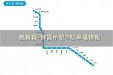 名古屋・地下鉄鶴舞線「御器所駅」の駐車場情報